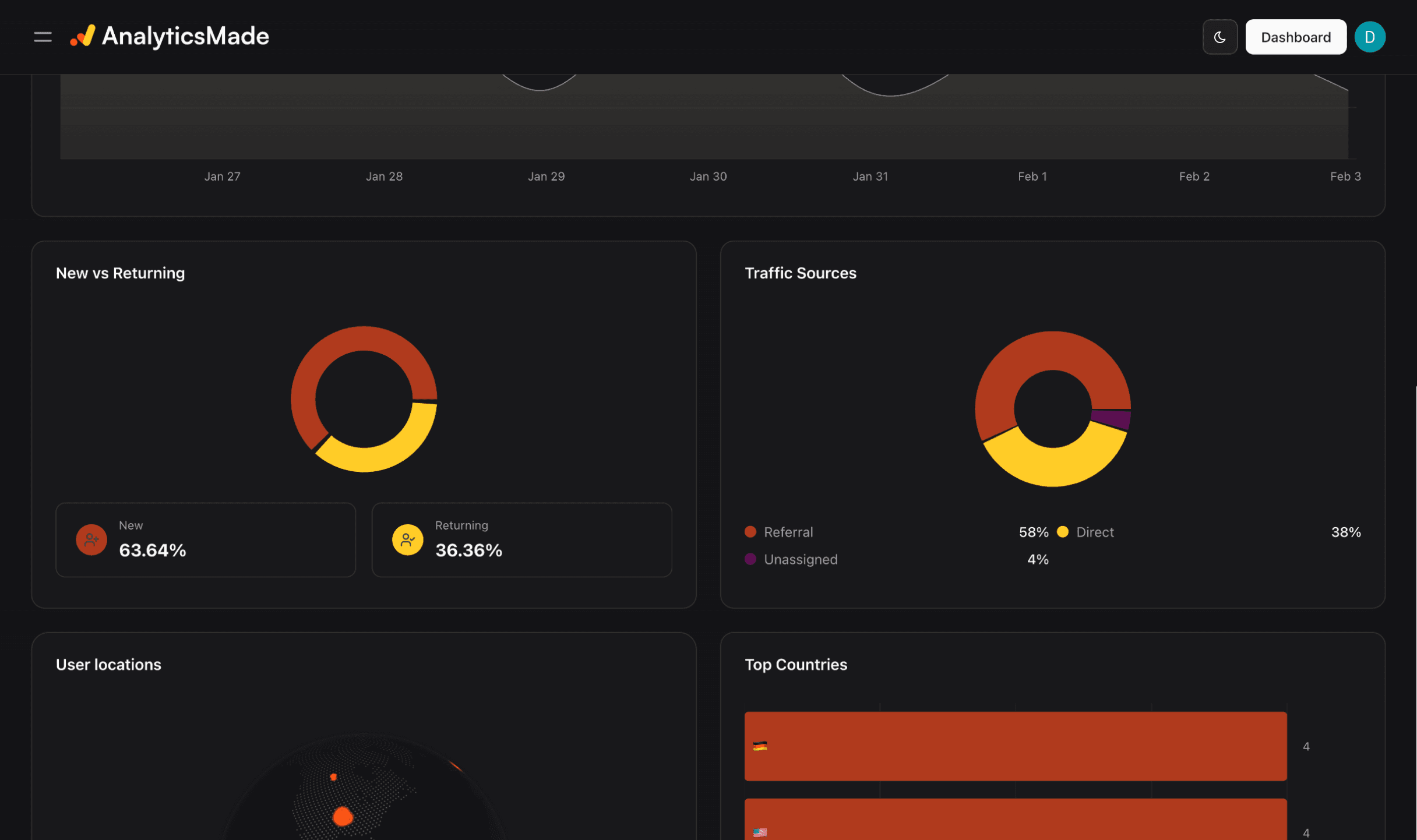 AnalyticsMade screenshot