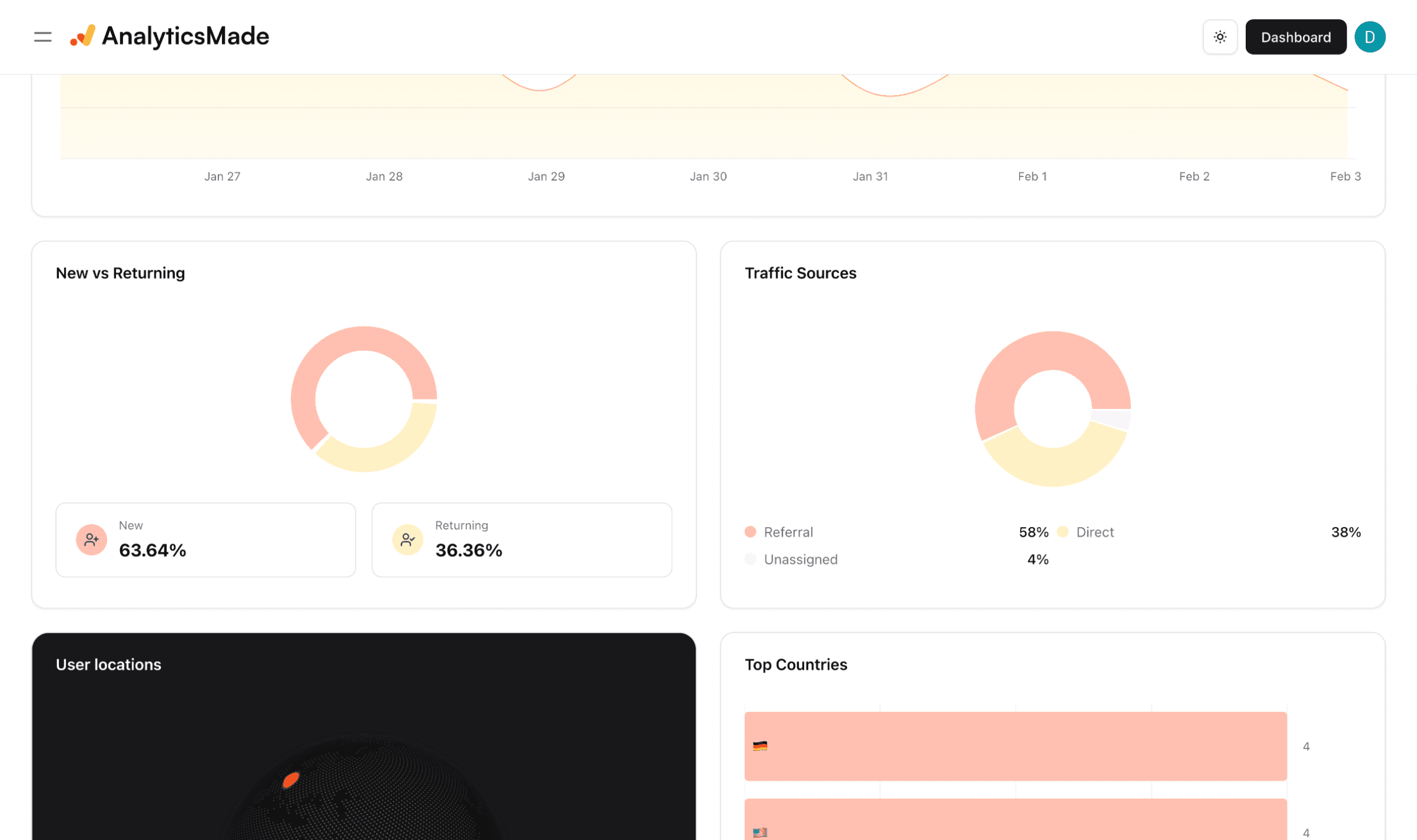 AnalyticsMade screenshot